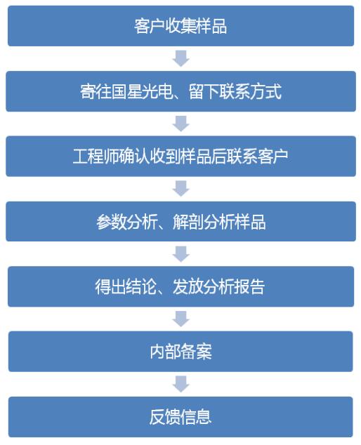 尊龙(Z6)官网-人生就是赢