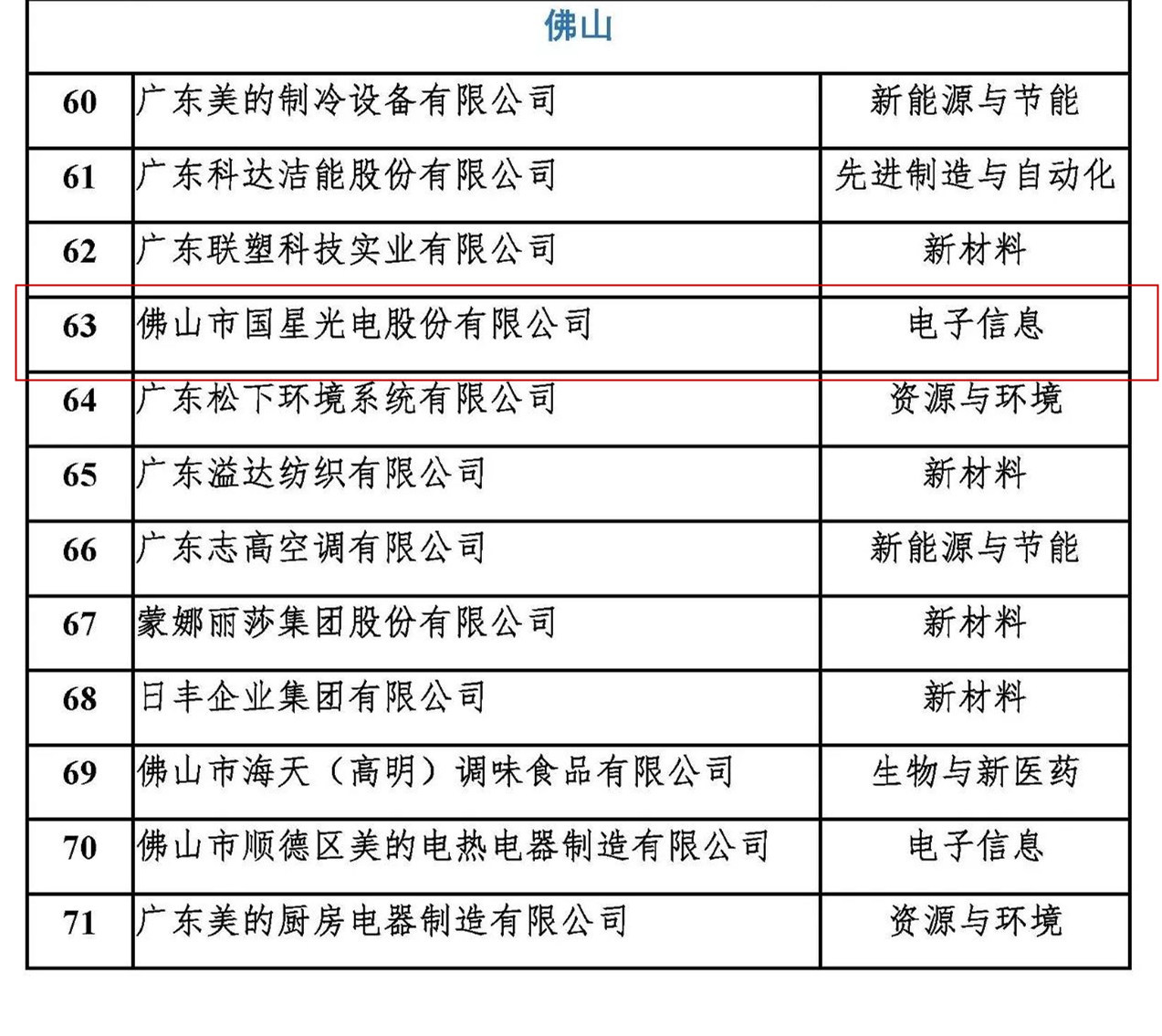 尊龙(Z6)官网-人生就是赢