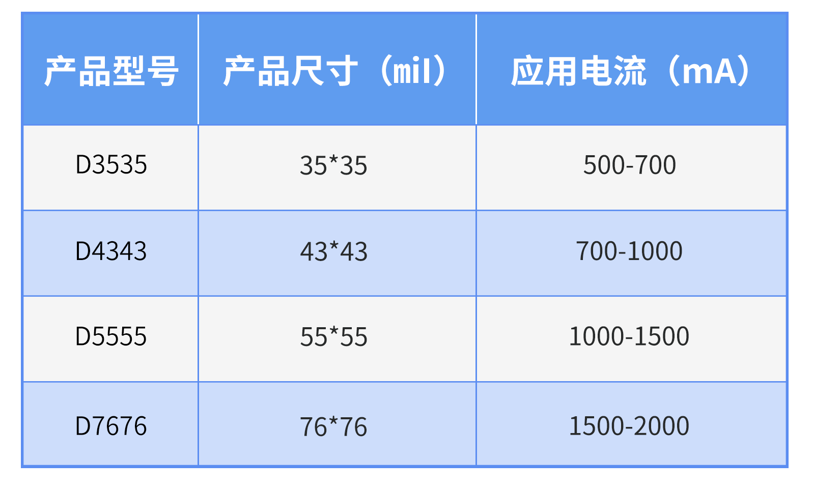 尊龙(Z6)官网-人生就是赢